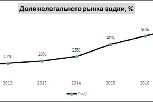 Kraken darknet market сайт