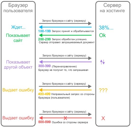 Кракен это сайт что продают